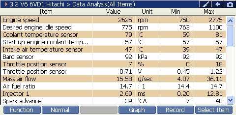 2000 RPM preview
